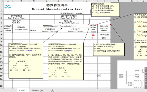 特殊特性清单-CC/SC