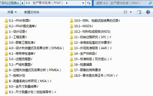 PPAP提交资料检查