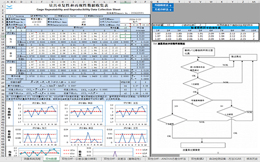 GRR量具重复性与再现性