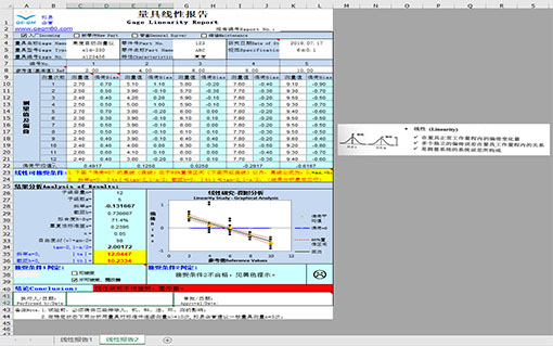 量具线性分析-linear分析