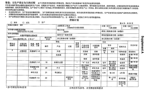 控制计划检查