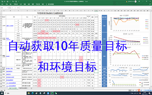 质量目标和环境目标监控