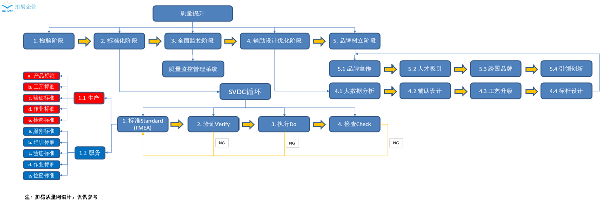 SVDC循环