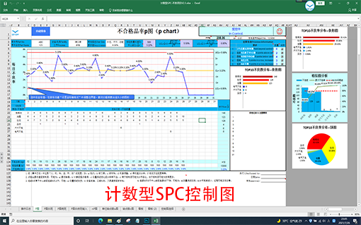 SPC计数型-计数型SPC